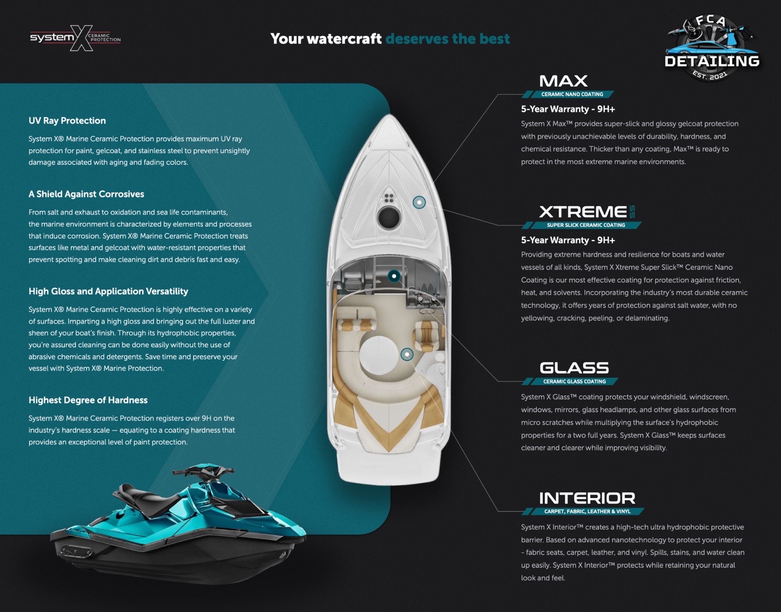 System X marine ceramic protection options offered by FCA Detailing